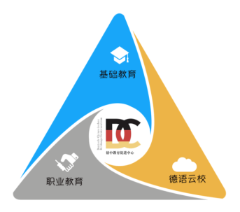 German-Chinese Education Promotion Center